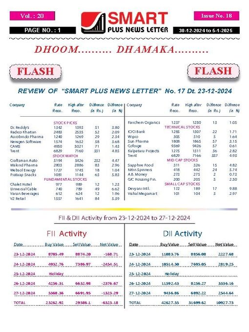 Title details for Smart Plus News Letter by Archi Finmark and Communications Limited - Available